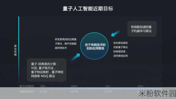 量子竞技：量子竞技：探索量子计算与人工智能的融合新纪元