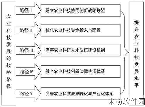 国一线产区和二线产区：拓展一线和二线产区的战略意义与实施路径分析