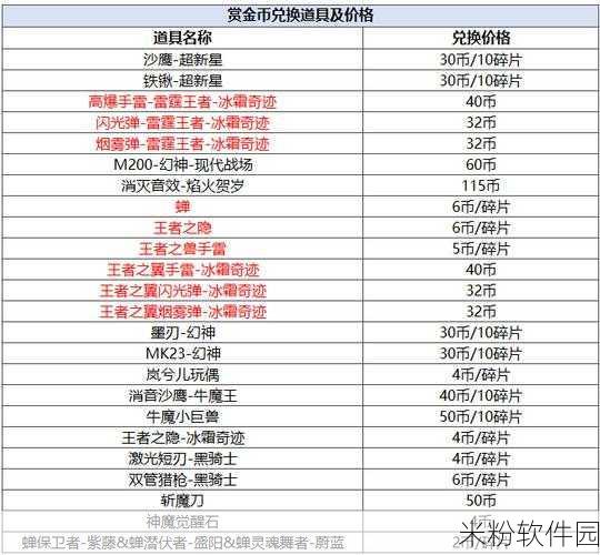 穿越火线手游6把王者武器卖多少钱：《穿越火线手游》中六把王者武器的市场价格分析与评估