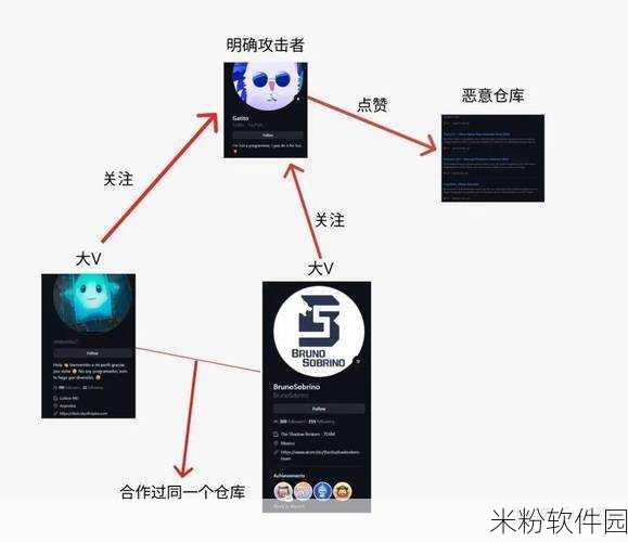 911爆料官网github：全面揭秘911事件真相的爆料平台GitHub项目