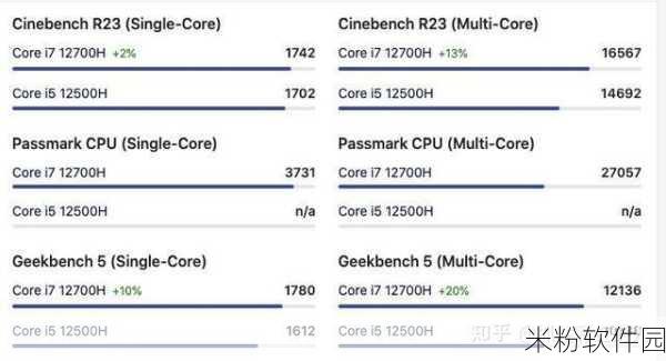 r9 7940h对比i7 13700h：R9 7940H与i7 13700H性能对比及适用场景分析