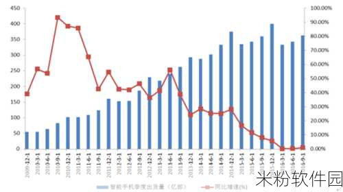 亚洲无线一二三四区手机：亚洲无线一二三四区手机市场全面拓展与未来趋势分析