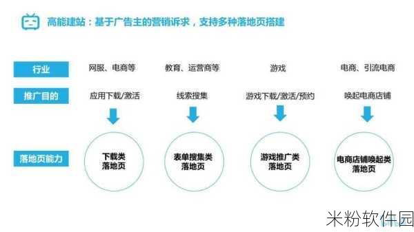 b站推广网站入口：提升B站观看量的多渠道推广网站入口探讨