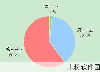 一二三产区的发展前景：推动一二三产业融合发展，实现经济高质量增长新局面