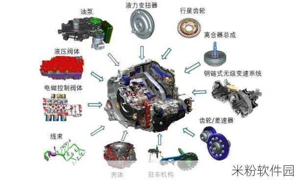 4虎cvt4wb：全新拓展4虎CVT四轮驱动系统的优势与性能解析