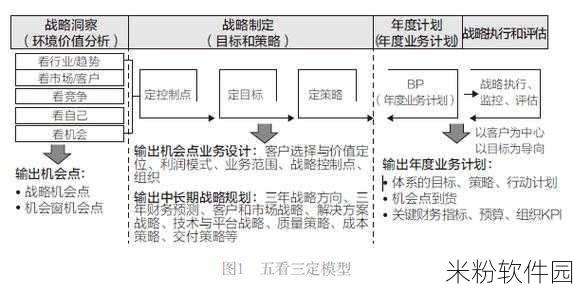 五跨有哪些号：五跨战略的全面解读与实际应用展望