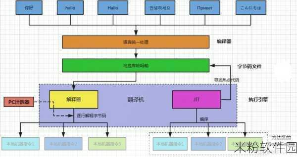 精产国品一二三产区站长工具：拓展精产国品一二三产业区域站长管理工具的创新应用