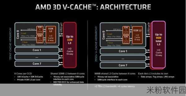 amd霄龙能玩游戏吗：探讨AMD霄龙处理器在游戏性能方面的表现与潜力