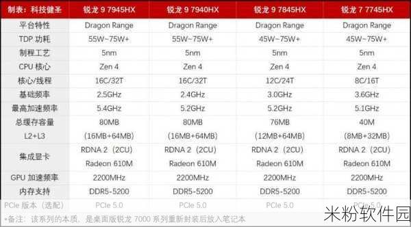 AMDryzen97940h：探索AMD Ryzen 9 7940H处理器的强大性能与应用场景