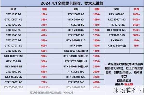 4060显卡涨价：4060显卡价格飙升，市场需求引发涨价潮