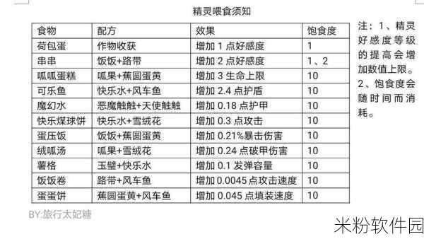 弹力果冻红麟烛龙新手征服攻略