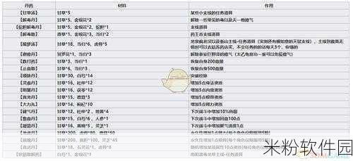 烟雨江湖手游桂花酒获取全攻略