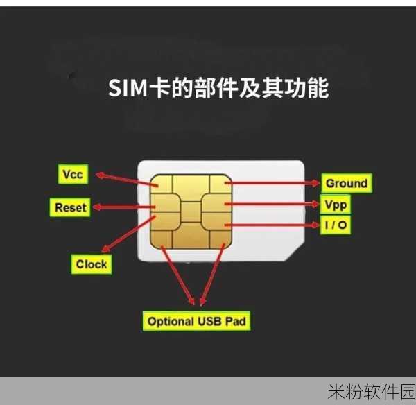 国产乱码1卡二卡3卡四卡5：探索国产乱码：从一卡到五卡的全新体验与应用解析