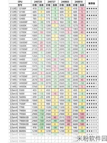 3080显卡价格走势图：3080显卡价格走势分析及其市场影响因素解读