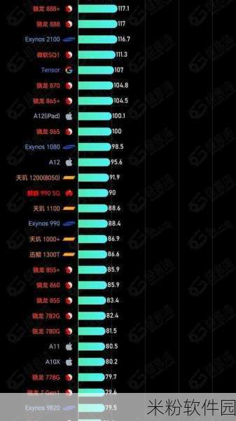 天玑920属于什么档次：天玑920芯片的市场定位及性能分析