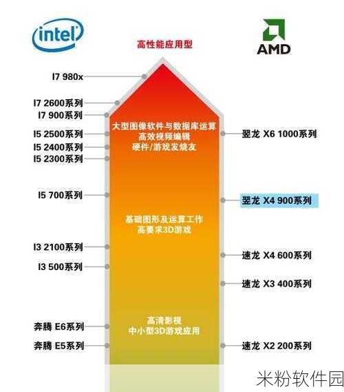 amd955配个低功耗的显卡：为AMD 955搭配低功耗显卡的最佳选择与建议