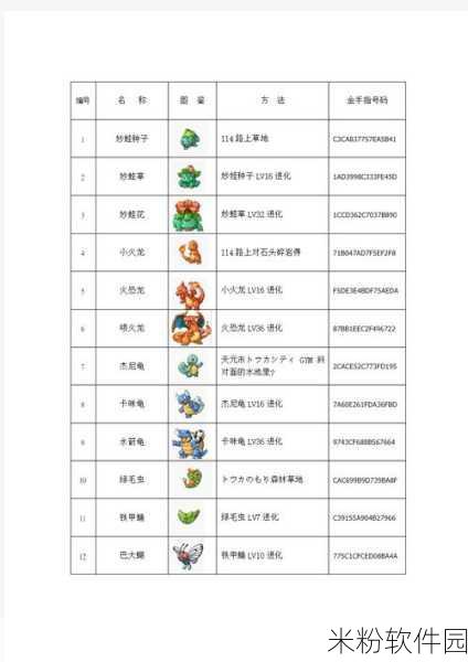 口袋妖怪欧加米红宝石金手指：口袋妖怪欧加米红宝石金手指攻略与秘籍大汇总