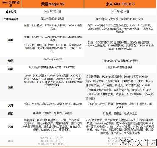 荣耀v2和三星fold4哪个好：荣耀V2与三星Fold4的全面对比分析，哪款更胜一筹？