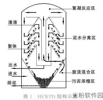 污免费：如何有效拓展污水处理技术以实现环保目标