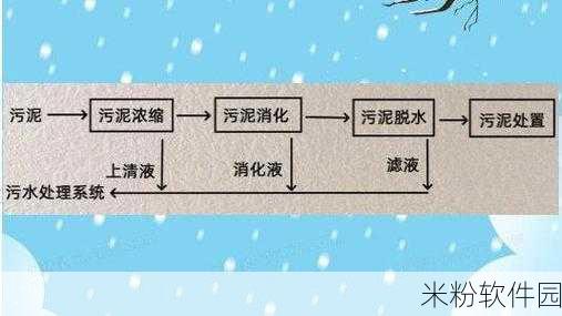 污免费：如何有效拓展污水处理技术以实现环保目标