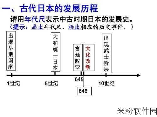 日本免费二级：探索日本免费二级市场的潜力与机会分析