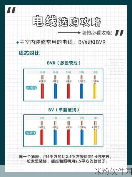 理论电线：“深化理论电线应用与发展前景的综合探讨”