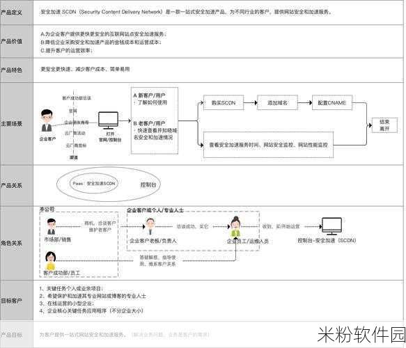 在线观看1区：全面解析拓展在线观看1区的多样化内容与用户体验