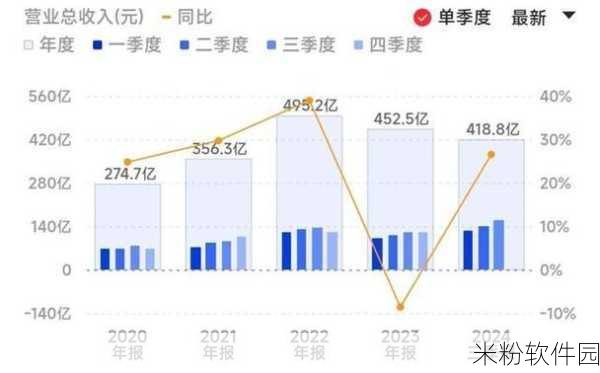 中芯国际被制裁：中芯国际遭受制裁影响行业前景与技术发展