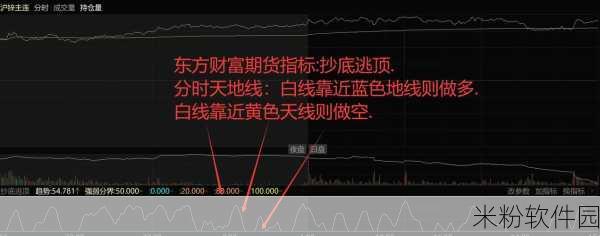 东方财富手游模拟交易权限开通全攻略