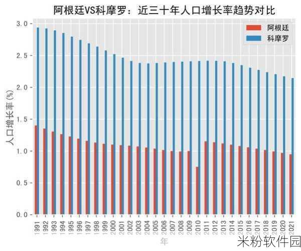 伊犁园2024人口：2024年伊犁园区人口增长趋势与发展分析