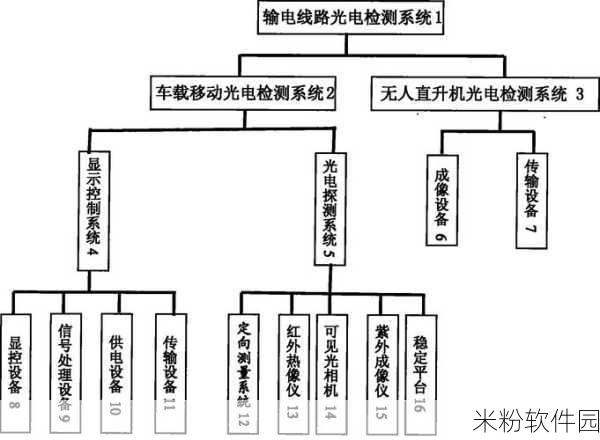 Lubuntu线路检测：优化Lubuntu系统的线路检测与故障排查方法探讨