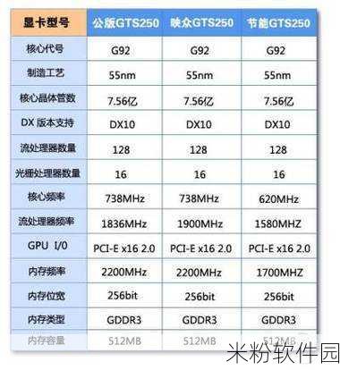 gts250显卡能玩什么游戏：GTS250显卡能畅玩哪些经典游戏与推荐列表分析