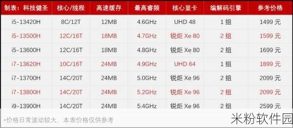 13500h vs 13700h：深入比较拓展13500H与13700H的性能与应用场景