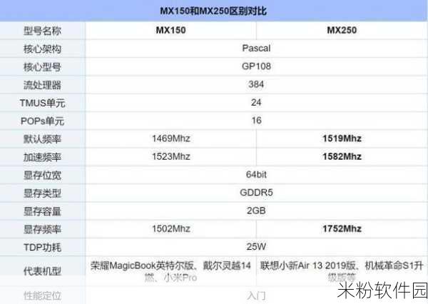 GeForce MX150：GeForce MX150显卡：入门级游戏性能与多媒体体验的完美结合