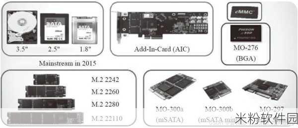 深入浅出ssd：深入浅出SSD：理解固态硬盘的原理与应用