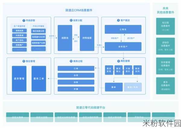 成免费的crm图片：免费CRM系统助力企业高效管理客户关系与数据。