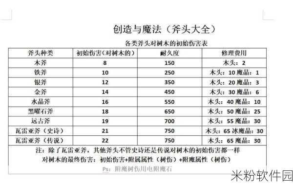 创造与魔法10月6日兑换码及新手全攻略