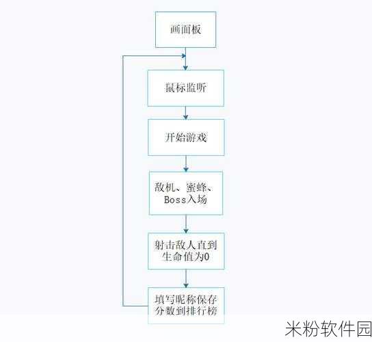 人狗大战java与普通版对比：人狗大战：Java版与普通版的深度对比分析