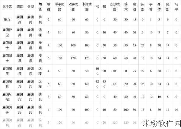 骑马与砍杀修改兵种属性：骑马与砍杀：全面解析兵种属性修改及其影响