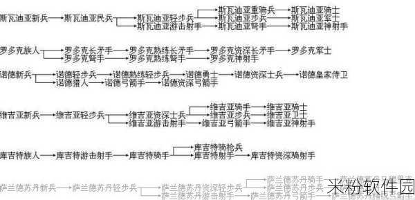 骑马与砍杀修改兵种属性：骑马与砍杀：全面解析兵种属性修改及其影响