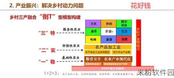 国家一产二产三产融合示范区：推动国家一产、二产和三产融合示范区建设的战略思考