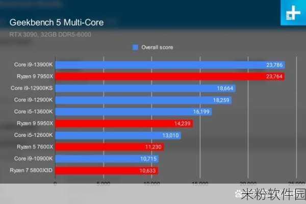 AMD Ryzen 9 7945HX3D：强力出击：AMD Ryzen 9 7945HX3D处理器全面评测与分析