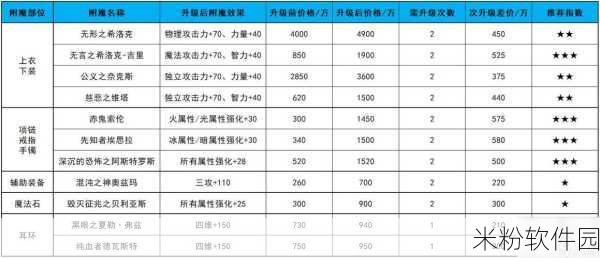 30法伤附魔材料：“探索30种法术伤害附魔材料的应用与获取途径”