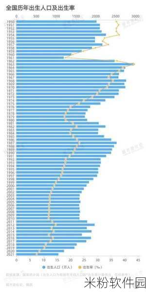 伊犁园2022人口：2022年伊犁园区人口增长情况及其影响分析