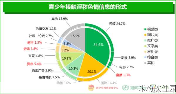 不良网站免费：如何识别和避免不良网站的免费资源与危害分析