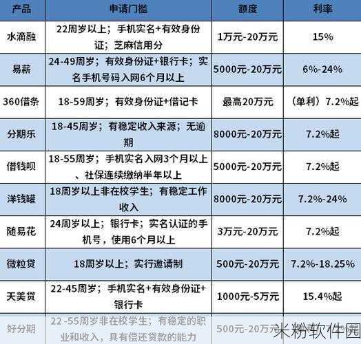 不审核直接放款5000：无需审核，轻松获取5000元贷款的全新方式