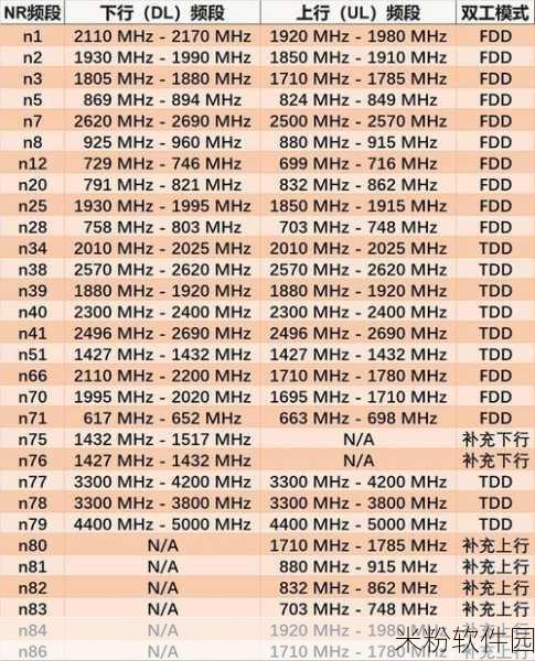 欧洲5g频段n78：推动欧洲5G频段n78扩展，助力未来通信发展