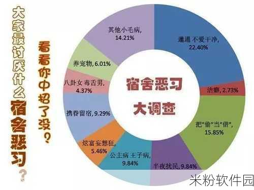 解锁室友的n种方式