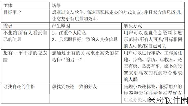 男生和女生差差差很痛的app：探讨男女差异与情感交流的痛点应用程序