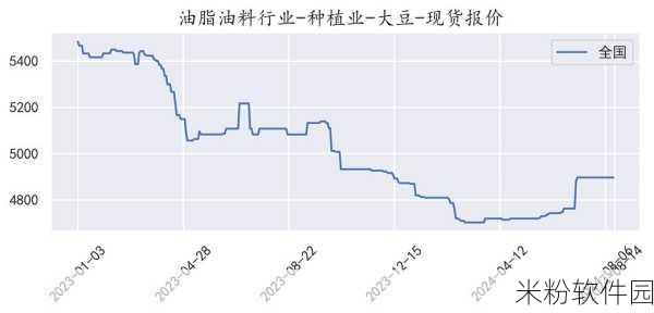 大豆行情网51dadou2024：2024年大豆市场走势分析与投资策略研究